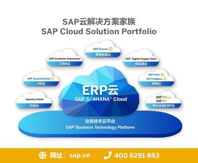 IT外包客戶可以使用云計算嗎？5種低風險的使用方法